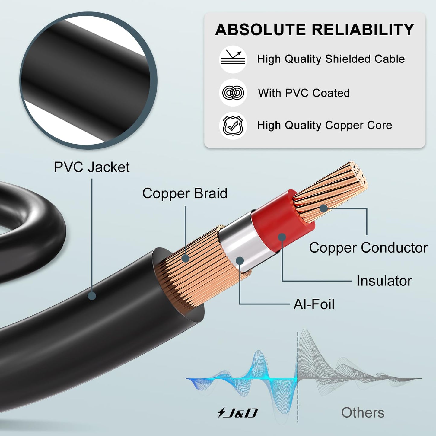 3RCA to 3RCA M/F Stereo AV Extension Cable