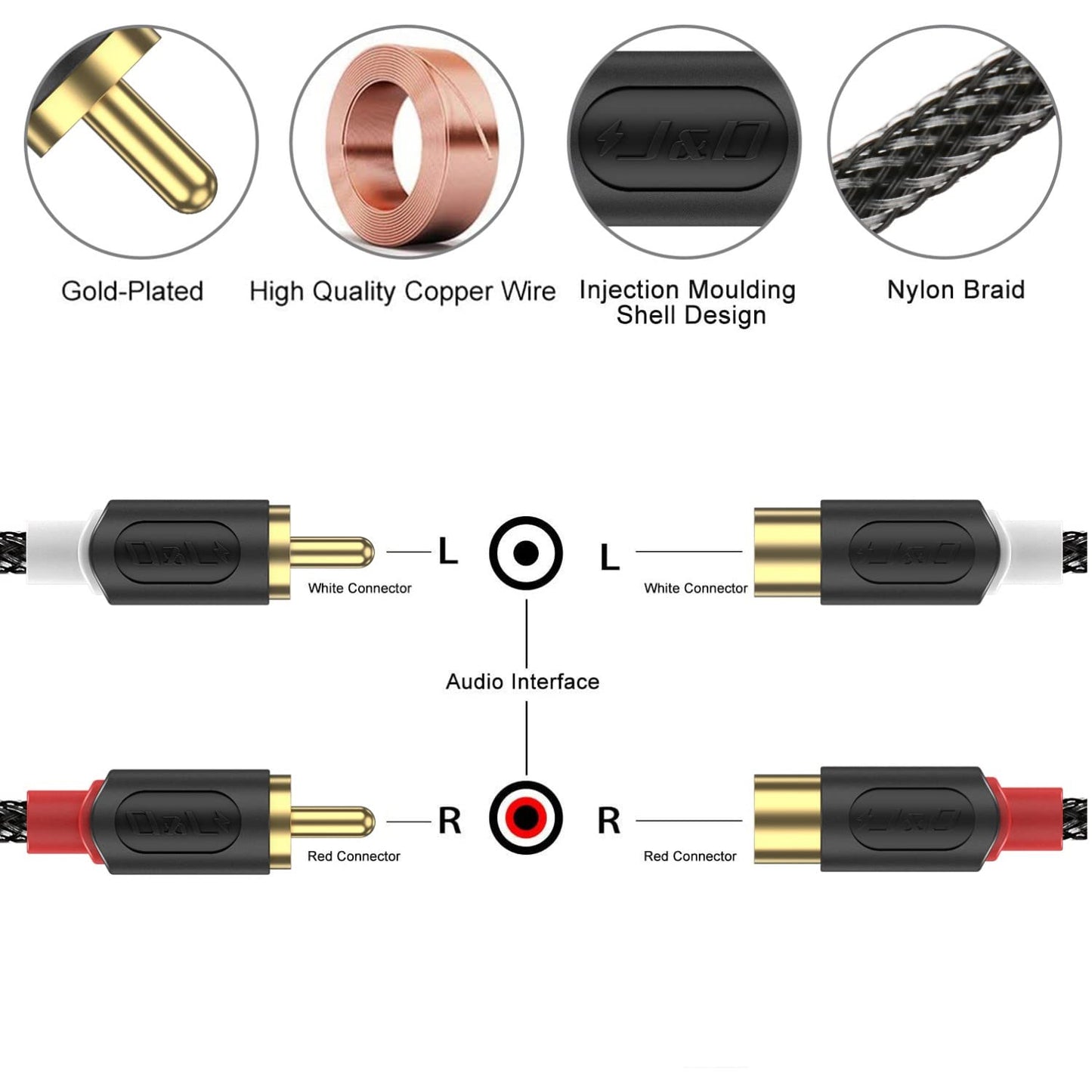 Cavo audio stereo da 2RCA maschio a 2RCA maschio con treccia in nylon