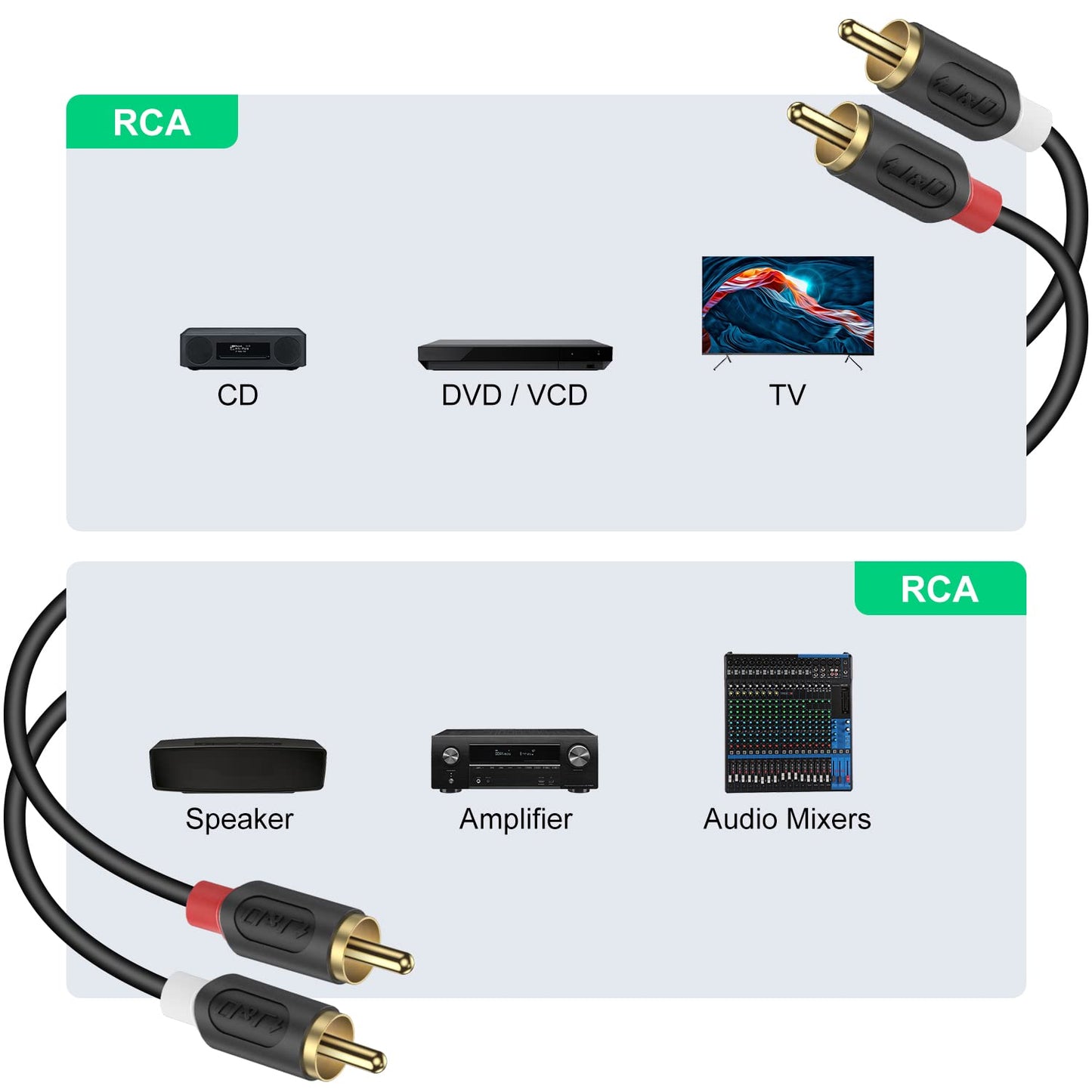 Cavo audio stereo serie Audiowave da 2RCA maschio a 2RCA maschio