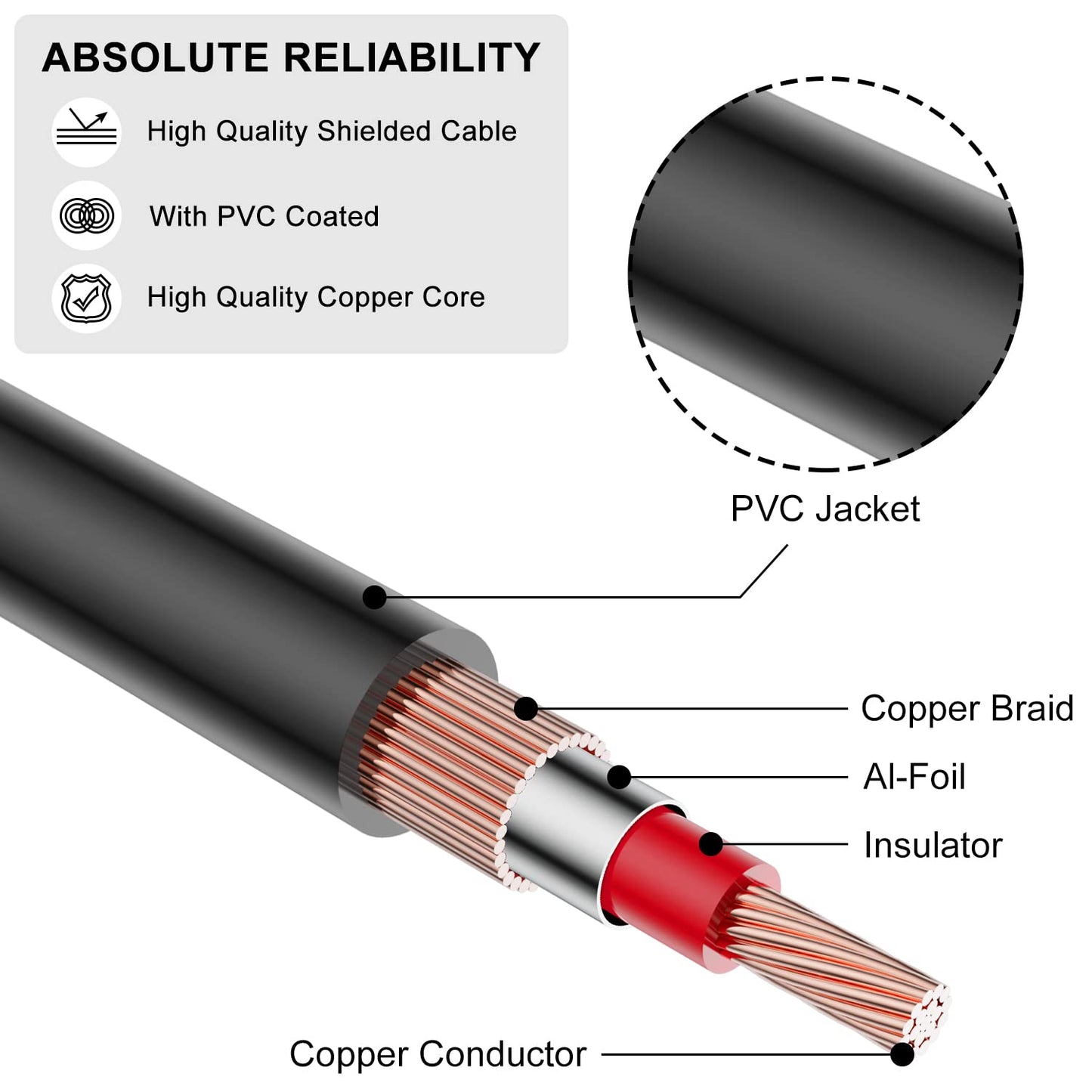 Cavo audio stereo serie Audiowave da 2RCA maschio a 2RCA maschio