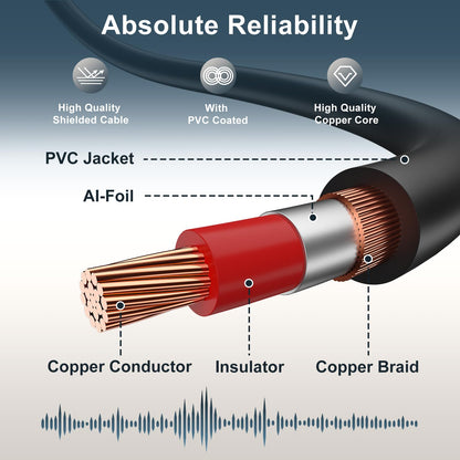 2RCA Male to 2RCA Male Stereo Audio Cable