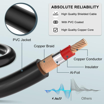 3RCA auf 3RCA M/F Stereo-AV-Verlängerungskabel