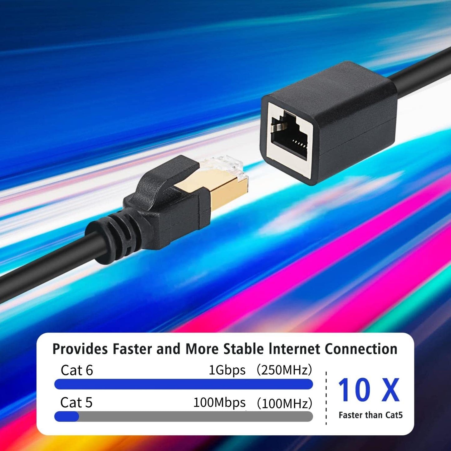 Cat 6 Ethernet Extension Cable