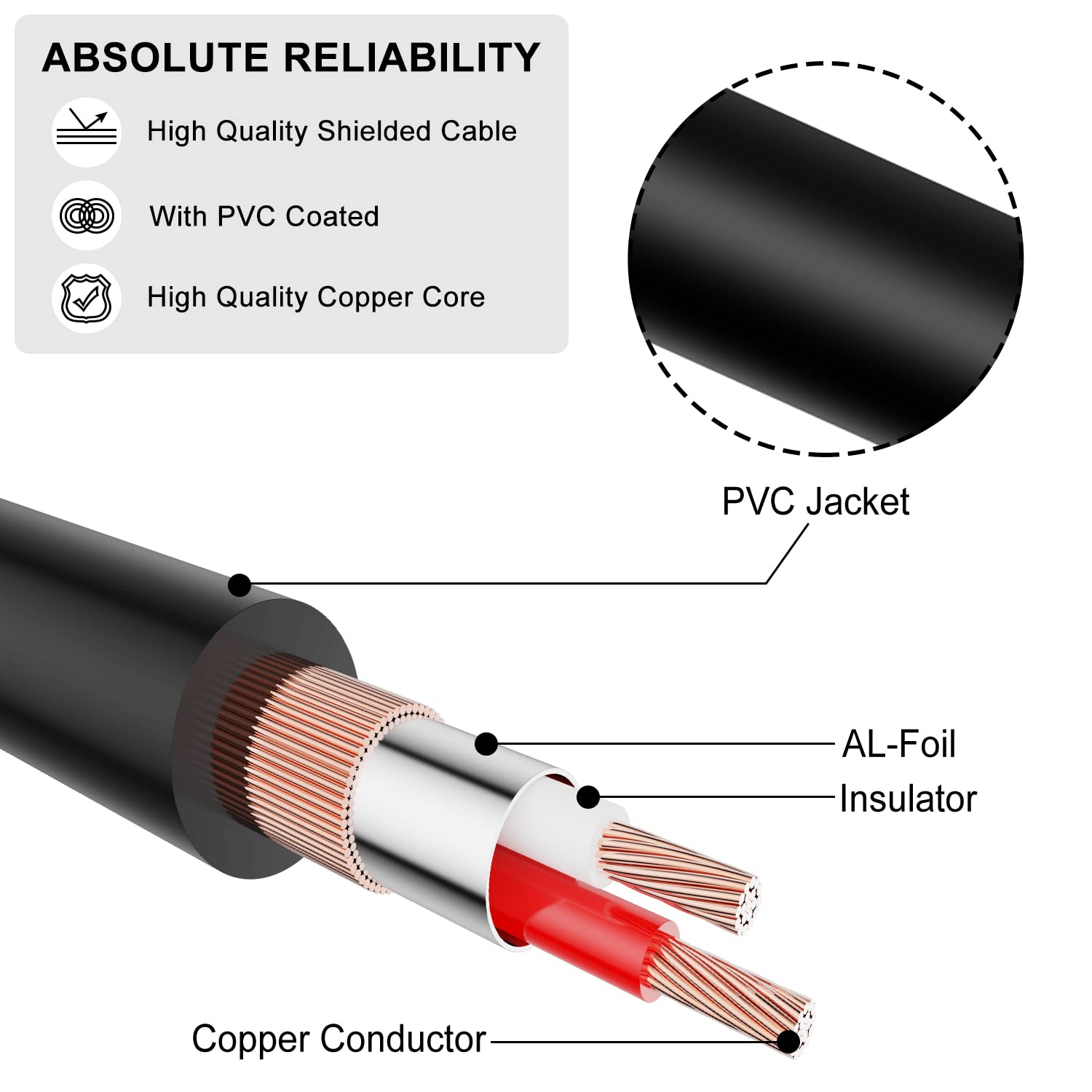 2 XLR Female to 6.35 mm 1/4 inch TRS Male Unbalanced Stereo Audio Cable