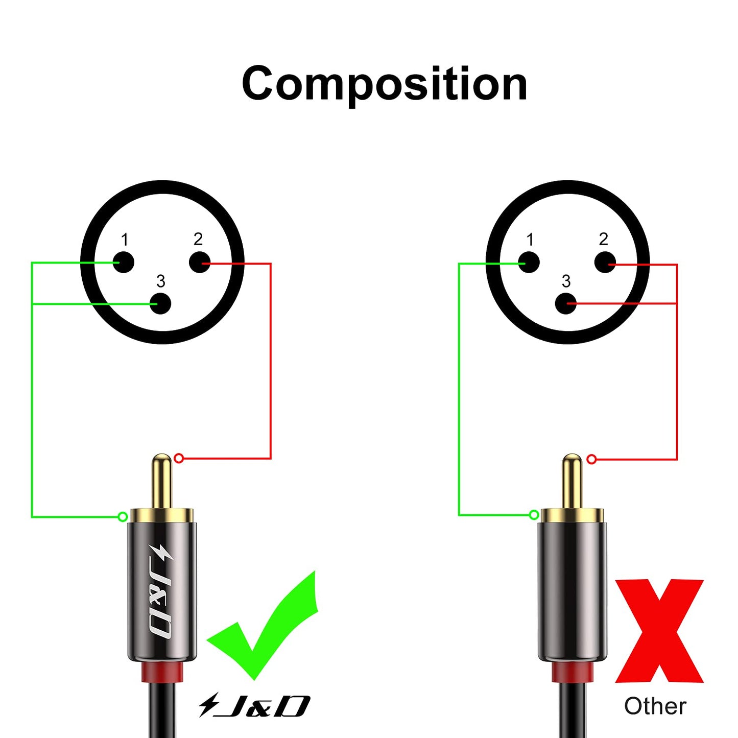 J&D XLR to 2 RCA Y Splitter Patch Cable, PVC Shelled Unbalanced Dual RCA Male to XLR Male Stereo Audio Interconnect Cable Adapter for Speaker