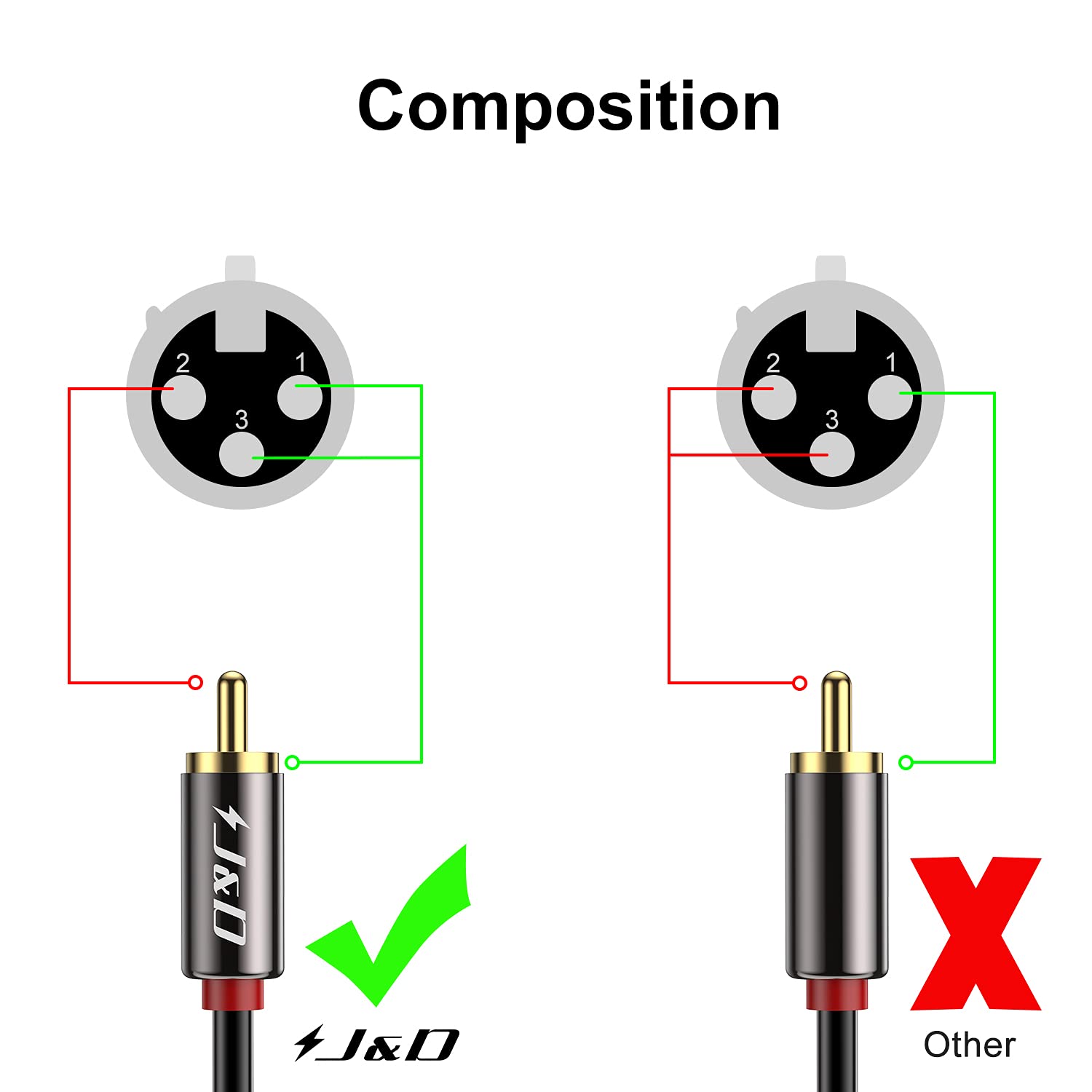 XLR vs. RCA Cables