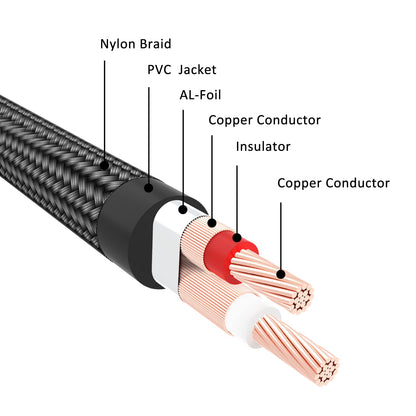 Cavo di interconnessione audio stereo doppio da 1/4 di pollice da TS a doppio RCA in nylon